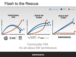 Flash to the Rescue

Commodity HW.
It’s all about SW architecture

 