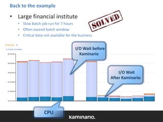 Back to the example

• Large financial institute
• Slow Batch job run for 7 hours
• Often exceed batch window
• Critical data not available for the business

I/O Wait before
Kaminario

I/O Wait
After Kaminario

CPU

 