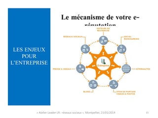 Le mécanisme de votre e-réputation

LES ENJEUX
POUR
L’ENTREPRISE

« Atelier Leader LR : réseaux sociaux », Montpellier, 23...