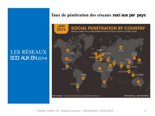 Taux de pénétration des réseaux sociaux par pays

LES RÉSEAUX
SOCIAUX EN 2014

« Atelier Leader LR : réseaux sociaux », Mo...