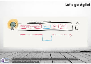 Let’s go Agile!
17
Further Info: ‘Water-Scrum-Fall’. Forrester Reports - http://www.sdtimes.com/content/article.aspx?ArticleID=36195
Image Source: Radtac - bit.ly/AgileOrgs2013
 