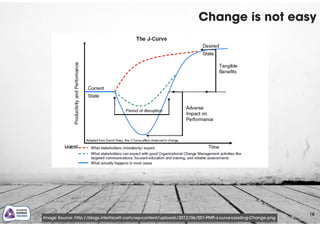 Change is not easy
18
Image Source: http://blogs.interfacett.com/wp-content/uploads/2012/06/001-PMP-J-curve-Leading-Change.png
 