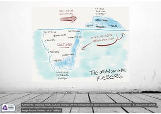20
Further Info: ‘Opening minds: Cultural change with the introduction of open-source collaboration methods’ - A. Neus and P. Scherf,
Image Source: Radtac - bit.ly/1pZBqLc
 