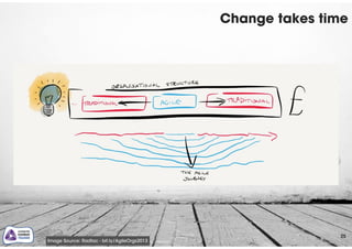 Change takes time
25
Image Source: Radtac - bit.ly/AgileOrgs2013
 