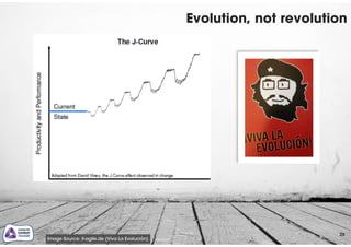 Evolution, not revolution
26
Image Source: it-agile.de (Viva La Evolución)
 