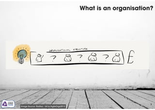 What is an organisation?
3
Image Source: Radtac - bit.ly/AgileOrgs2013
 