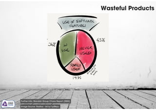 Wasteful Products
7
Image Source: Radtac - bit.ly/1pZBqLc
Further Info: Standish Group Chaos Report (2002)
 