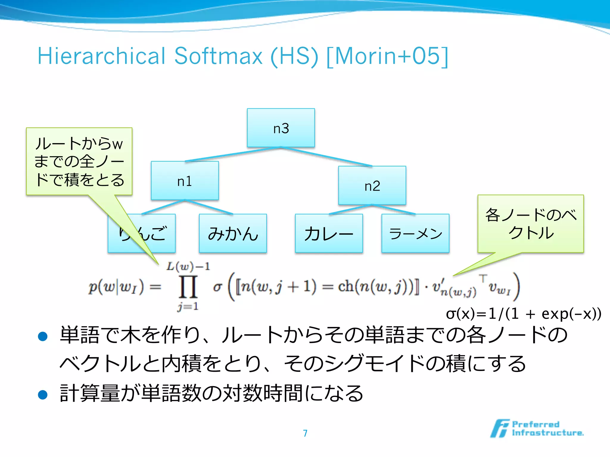 Hierarchical Softmax (HS) [Morin+05]

ルートからw
までの全ノー
ドで積をとる

りんご

n3

n1

n2

みかん

カレー

ラーメン

各ノードのベ
クトル

σ(x)=1/(1 + exp(-x))	

l 
l 

単語で⽊木を作り、ルートからその単語までの各ノードの
ベクトルと内積をとり、そのシグモイドの積にする
計算量量が単語数の対数時間になる
7	

 