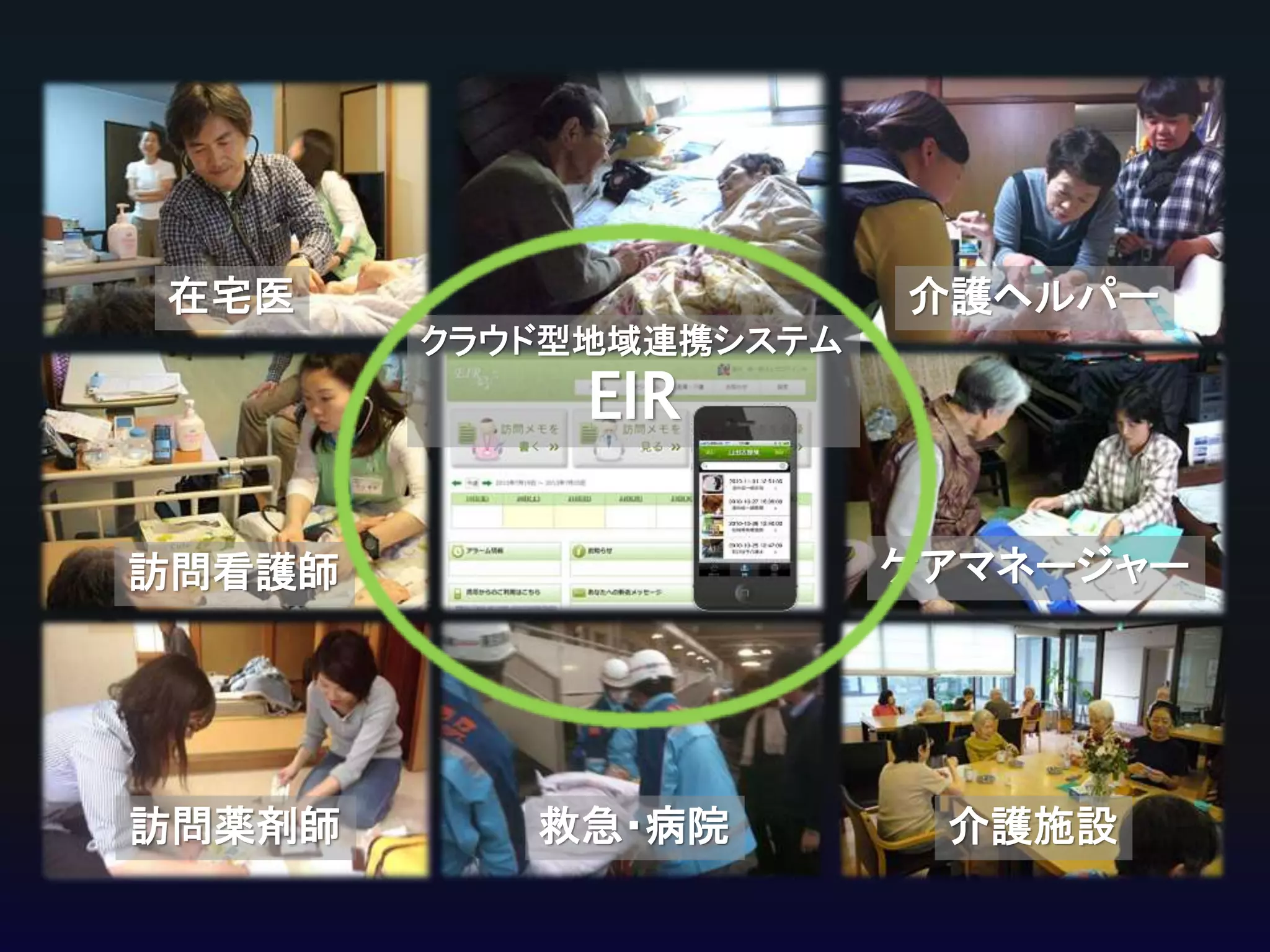 在宅医

介護ヘルパー
クラウド型地域連携システム

EIR

ケアマネージャー

訪問看護師

訪問薬剤師

救急・病院

介護施設

 