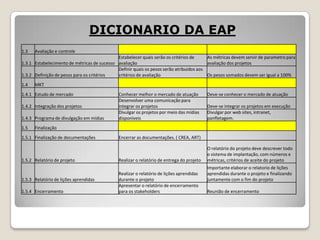 DICIONARIO DA EAP
1.3

Avaliação e controle

Estabelecer quais serão os critérios de
As métricas devem servir de parametro para
1.3.1 Estabelecimento de métricas de sucesso avaliação
avaliação dos projetos
Definir quais os pesos serão atribuidos aos
1.3.2 Definição de pesos para os critérios
critérios de avaliação
Os pesos somados devem ser igual a 100%
1.4

MKT

1.4.1 Estudo de mercado
1.4.2 Integração dos projetos
1.4.3 Programa de divulgação em mídias
1.5

Conhecer melhor o mercado de atuação
Desenvolver uma comunicação para
integrar os projetos
Divulgar os projetos por meio das mídias
disponíveis

Deve-se conhecer o mercado de atuação
Deve-se integrar os projetos em execução
Divulgar por web sites, intranet,
panfletagem.

Finalização

1.5.1 Finalização de documentações

1.5.2 Relatório de projeto

1.5.3 Relatório de lições aprendidas
1.5.4 Encerramento

Encerrar as documentações. ( CREA, ART)

Realizar o relatório de entrega do projeto
Realizar o relatório de lições aprendidas
durante o projeto
Apresentar o relatório de encerramento
para os stakeholders

O relatório do projeto deve descrever todo
o sistema de implantação, com números e
métricas, critérios de aceite do projeto
Importante elaborar o relatorio de lições
aprendidas durante o projeto e finalizando
juntamente com o fim do projeto
Reunião de encerramento

 