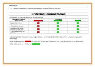 Manutenção:


Repor os candidatos que não forem aprovados nos primeiros 45 dias, a custo zero.

Critérios Eliminatórios
Contratação de empresa de mão-de-obra operacional
Atende aos critérios
eliminatórios

Careerjet Ltda

Fornecedor
Humanos RH

Portal RH

1. Capacidade Técnica

SIM

SIM

SIM

2. Abrangência nacional

SIM

SIM

SIM

NÃO

SIM

SIM

NÃO

SIM

SIM

3. Referências de outros
clientes de grande porte
4. Certificados INSS e ISS
aprovados

APÓS ENVIO DE CARTA CONVITE ( DIVULGAÇÃO JORNAL ) AS EMPRESAS ACIMA SE APRESENTARAM E TIVERAM O SEGUINTE
RESULTADO:
EMPRESA CAREERJET FOI ELIMINADA DO PROCESSO, DEVIDO NÃO ATENDER AO ITEM 3 e 4 – REFERÊNCIA DE OUTRO CLIENTE,
EMPRESAS HUMANO RH E PORTAL RH HABILITADOS.

 