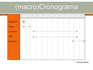 2015.1 2015.2 2016.1 2016.2 2017.1 2017.2 2018.1 2018.2 2019.1 2019.2 2020.1 2020.2

Estudo Pré
Planej.
Levantam.
M&C
Encerram.

Pontualmente!

 