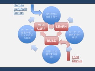 Human
Centered
Design

ユーザーの
要求事項に
対する設計
の評価

利用状況の
把握と明示

MEA
SURE

LEARN
ユーザーの
要求事項の
明示

BUILD
設計による
解決策の作
成

Lean
Start...