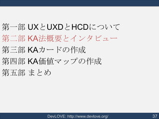 第一部 UXとUXDとHCDについて
第二部 KA法概要とインタビュー
第三部 KAカードの作成
第四部 KA価値マップの作成
第五部 まとめ

DevLOVE: http://www.devlove.org/

37

 