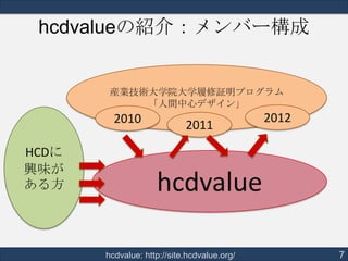 hcdvalueの紹介：メンバー構成

産業技術大学院大学履修証明プログラム
「人間中心デザイン」

2010
HCDに
興味が
ある方

2011

2012

hcdvalue
hcdvalue: http://site.hcdvalue....