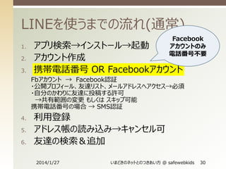 LINEを使うまでの流れ(通常)
1.
2.
3.

Facebook
アカウントのみ
電話番号不要

アプリ検索→インストール→起動
アカウント作成
携帯電話番号 OR Facebookアカウント

Fbアカウント → Facebook認証
・公開プロフィール、友達リスト、メールアドレスへアクセス→必須
・自分のかわりに友達に投稿する許可
→共有範囲の変更 もしくは スキップ可能
携帯電話番号の場合 → SMS認証
4.
5.
6.

利用登録
アドレス帳の読み込み→キャンセル可
友達の検索＆追加
2014/1/27

いまどきのネットとのつきあい方 @ safewebkids

30

 