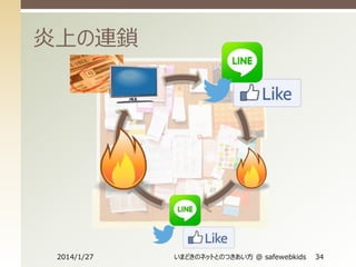 炎上の連鎖

2014/1/27

いまどきのネットとのつきあい方 @ safewebkids

34

 