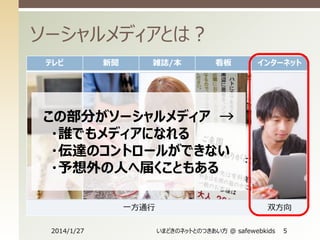 ソーシャルメディアとは？
テレビ

新聞

雑誌/本

看板

インターネット

この部分がソーシャルメディア →
・誰でもメディアになれる
・伝達のコントロールができない
・予想外の人へ届くこともある
一方通行
2014/1/27

双方向
いまどきのネットとのつきあい方 @ safewebkids

5

 
