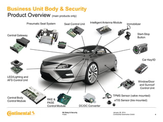 20140128 cisec-continental-automotive-electronics-development-and