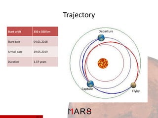 Trajectory
Start orbit
Start date

04.01.2018

Arrival date

19.05.2019

Duration

Departure

350 x 350 km

1.37 years

Capture

10/ 37

Flyby

 