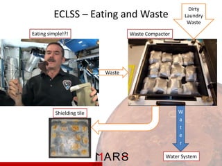 Dirty
Laundry
Waste

ECLSS – Eating and Waste
Eating simple!?!

Waste Compactor

Waste

W
a
t
e
r

Shielding tile

Water System
17/ 37

 