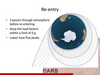 Re-entry
• 3 passes through atmosphere
before re-entering
• Keep the load factors
within a limit of 5 g
• Lower heat flux peaks

27/ 37

 