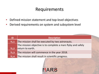 Requirements
• Defined mission statement and top-level objectives
• Derived requirements on system and subsystem level

ID
TL.1
TL.2
TL.3
TL.4

6/ 37

Description

The mission shall be executed by two astronauts.
The mission objective is to complete a mars flyby and safely
return to earth.
The mission will commence in the year 2018.
The mission shall result in scientific progress.

 