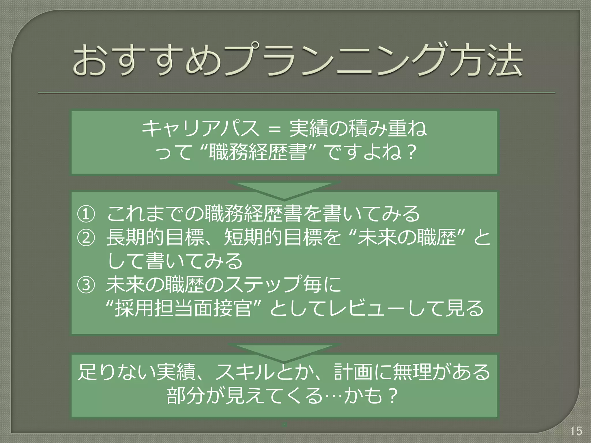 15
キャリアパス = 実績の積み重ね
って “職務経歴書” ですよね？
① これまでの職務経歴書を書いてみる
② 長期的目標、短期的目標を “未来の職歴” と
して書いてみる
③ 未来の職歴のステップ毎に
“採用担当面接官” としてレビューして見る
足りない実績、スキルとか、計画に無理がある
部分が見えてくる…かも？
 