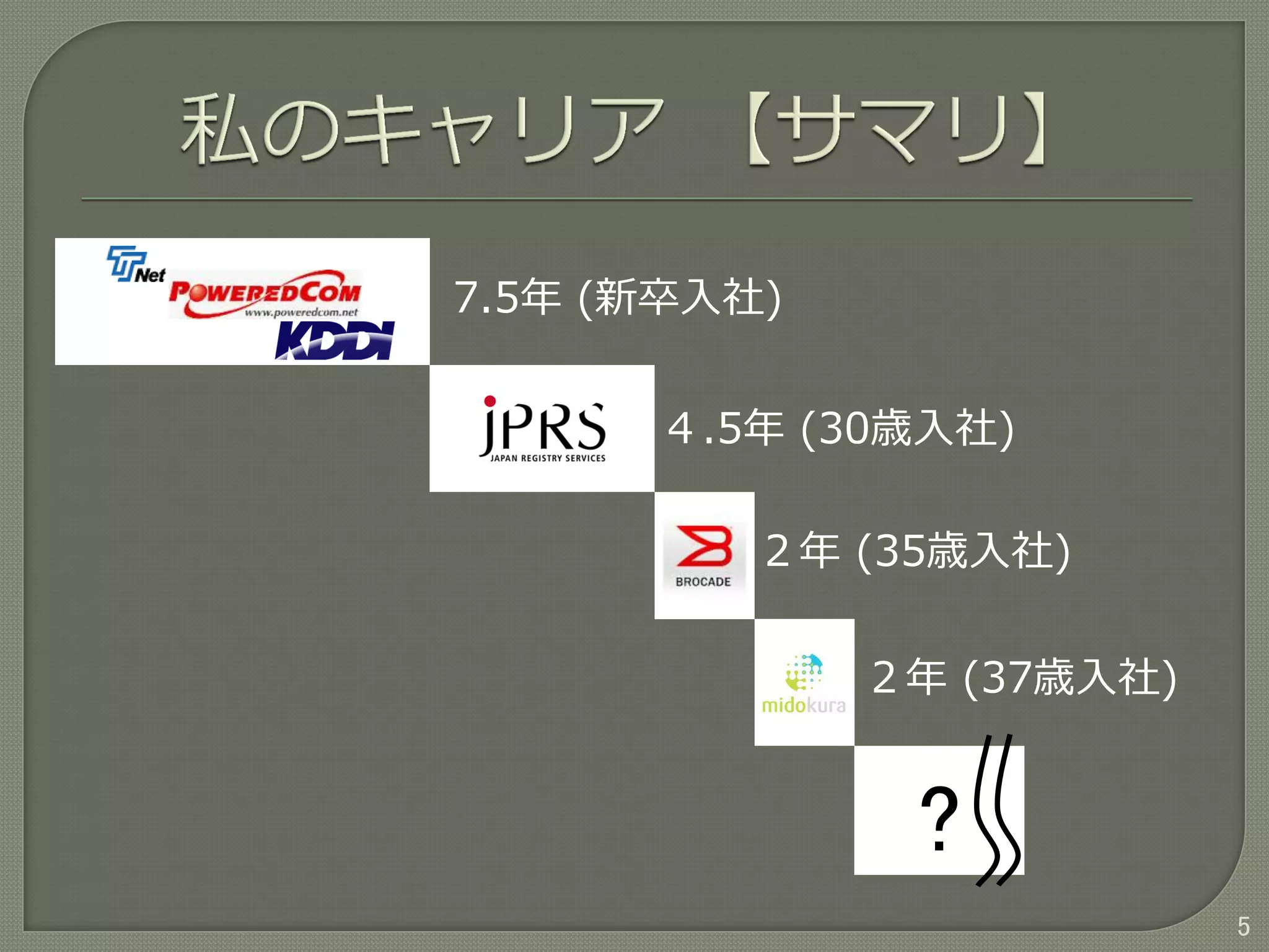 5
7.5年 (新卒入社)
４.5年 (30歳入社)
２年 (37歳入社)
２年 (35歳入社)
?
 