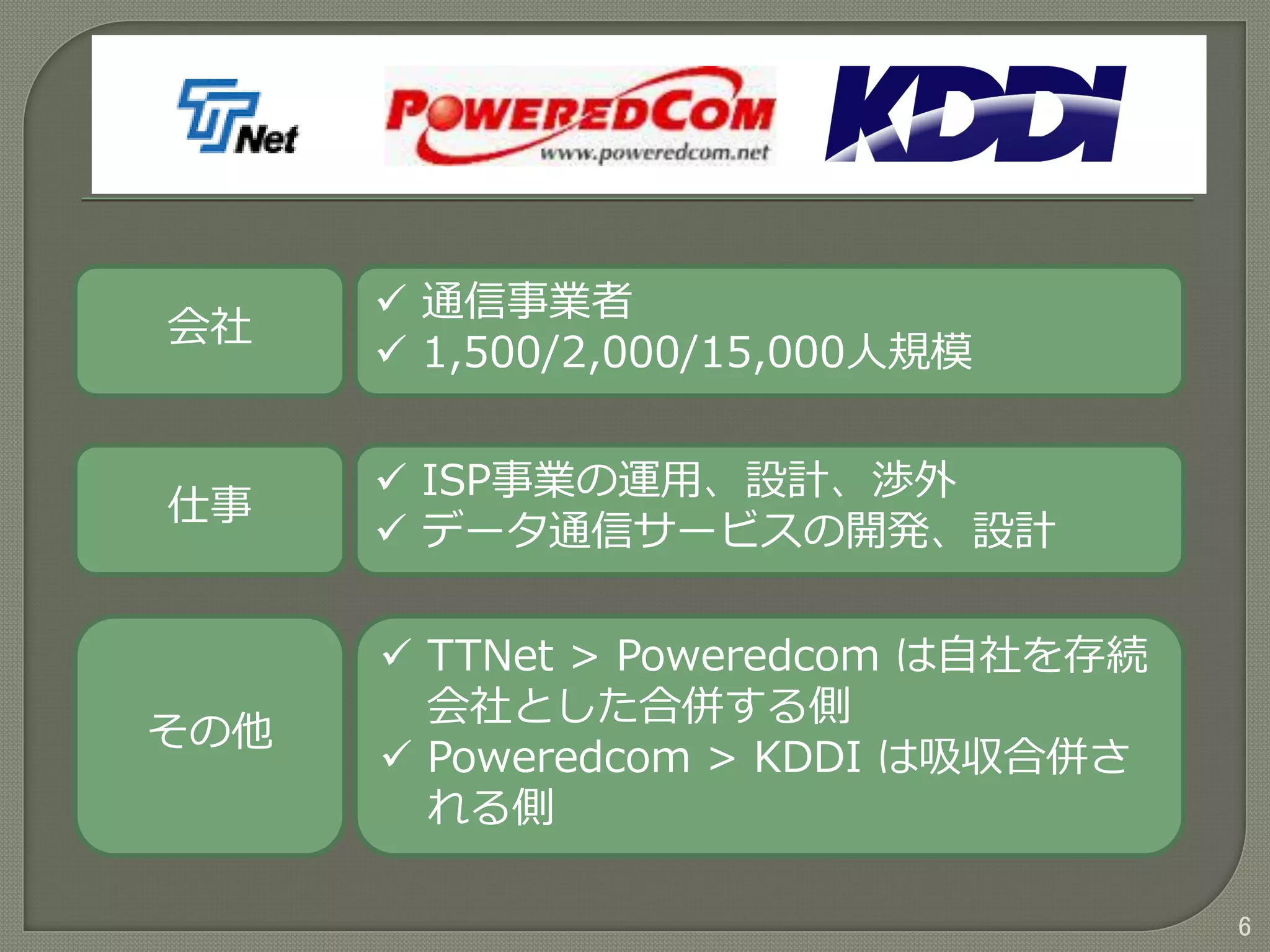 6
会社
仕事
 通信事業者
 1,500/2,000/15,000人規模
 ISP事業の運用、設計、渉外
 データ通信サービスの開発、設計
その他
 TTNet > Poweredcom は自社を存続
会社とした合併する側
 Poweredcom > KDDI は吸収合併さ
れる側
 