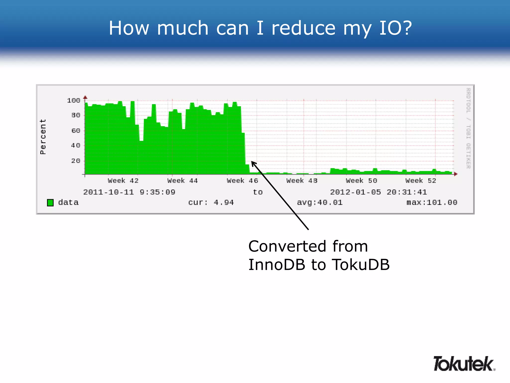 How much can I reduce my IO? 
Converted from 
InnoDB to TokuDB 
 