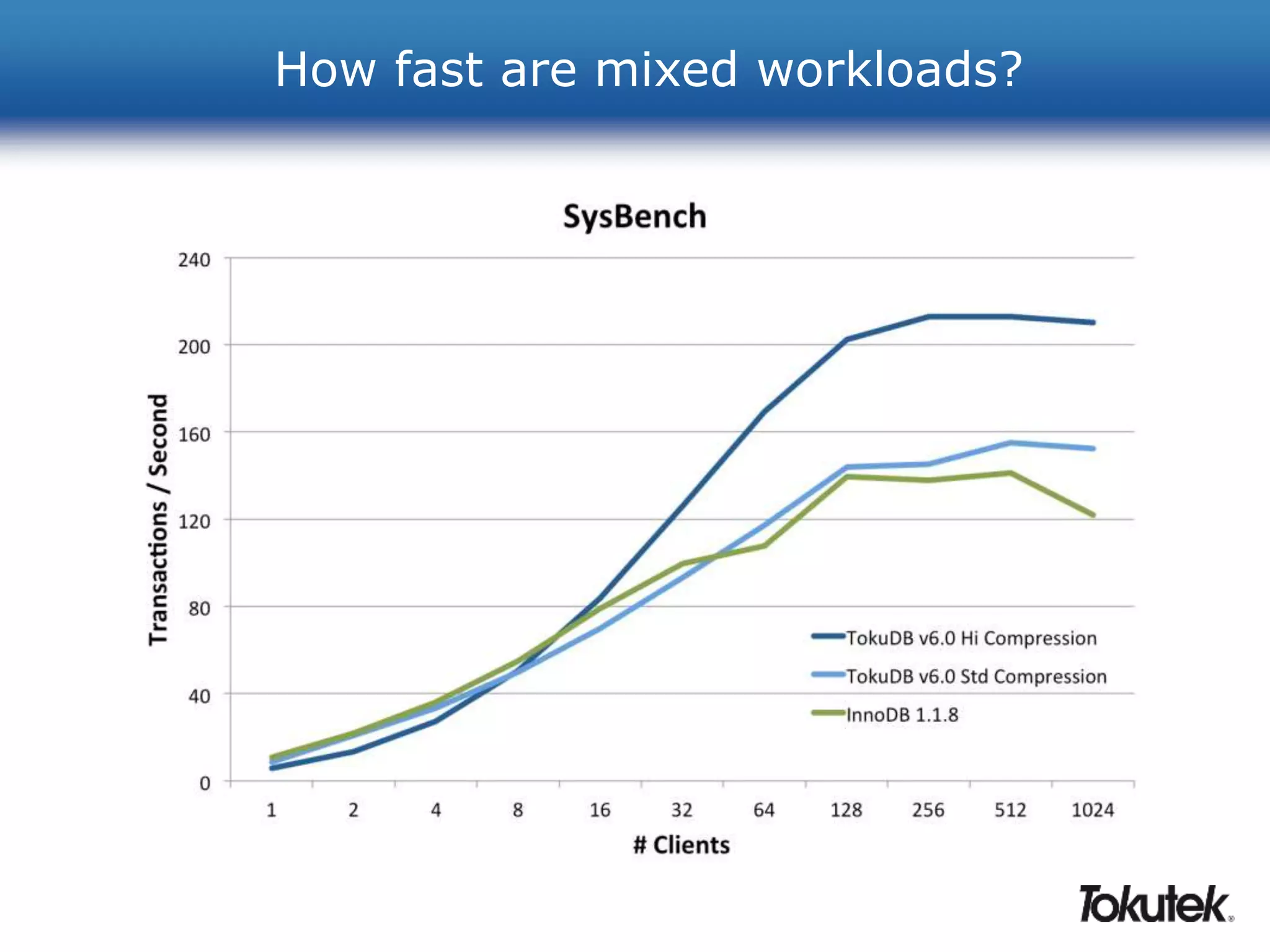How fast are mixed workloads? 
 