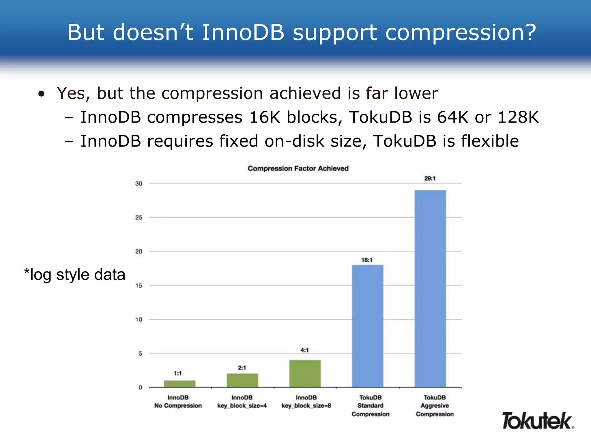 But doesn’t InnoDB support compression? 
• Yes, but the compression achieved is far lower 
– InnoDB compresses 16K blocks, TokuDB is 64K or 128K 
– InnoDB requires fixed on-disk size, TokuDB is flexible 
*log style data 
 