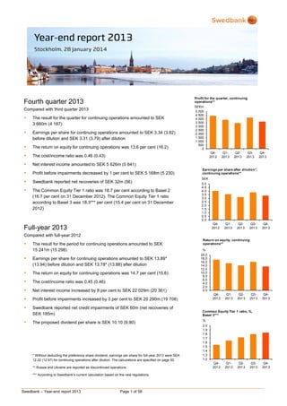 Fourth quarter 2013
Compared with third quarter 2013



The result for the quarter for continuing operations amounted to SEK
3 660m (4 187)



Earnings per share for continuing operations amounted to SEK 3.34 (3.82)
before dilution and SEK 3.31 (3.79) after dilution



The return on equity for continuing operations was 13.6 per cent (16.2)



The cost/income ratio was 0.46 (0.43)



Net interest income amounted to SEK 5 626m (5 641)



Profit before impairments decreased by 1 per cent to SEK 5 168m (5 230)



Swedbank reported net recoveries of SEK 32m (56)



The Common Equity Tier 1 ratio was 18.7 per cent according to Basel 2
(16.7 per cent on 31 December 2012). The Common Equity Tier 1 ratio
according to Basel 3 was 18.3*** per cent (15.4 per cent on 31 December
2012)

Profit for the quarter, continuing
operations**
SEKm
5 000
4 500
4 000
3 500
3 000
2 500
2 000
1 500
1 000
500
0
Q4Q1Q2Q3201 2 201 3 201 3 201 3

Q4201 3

Earnings per share after dilution*,
continuing operations**
SEK
5.0
4.5
4.0
3.5
3.0
2.5
2.0
1.5
1.0
0.5
0.0

Q4201 2

Full-year 2013

Q1201 3

Q2201 3

Q3201 3

Q4201 3

Compared with full-year 2012



The result for the period for continuing operations amounted to SEK
15 241m (15 298)



Earnings per share for continuing operations amounted to SEK 13.89*
(13.94) before dilution and SEK 13.78* (13.88) after dilution



The return on equity for continuing operations was 14.7 per cent (15.6)



The cost/income ratio was 0.45 (0.46)



Net interest income increased by 8 per cent to SEK 22 029m (20 361)



Swedbank reported net credit impairments of SEK 60m (net recoveries of
SEK 185m)

%
20.0
18.0
16.0
14.0
12.0
10.0
8.0
6.0
4.0
2.0
0.0

Profit before impairments increased by 3 per cent to SEK 20 290m (19 708)



Return on equity, continuing
operations**



The proposed dividend per share is SEK 10.10 (9.90)

* Without deducting the preference share dividend, earnings per share for full-year 2013 were SEK
12.22 (12.97) for continuing operations after dilution. The calculations are specified on page 50.
** Russia and Ukraine are reported as discontinued operations.
*** According to Swedbank’s current calculation based on the new regulations.

Swedbank – Year-end report 2013

Page 1 of 58

Q4201 2

Q1201 3

Q2201 3

Q3201 3

Q4201 3

Common Equity Tier 1 ratio, %,
Basel 3***

%
2.0
1.9
1.8
1.7
1.6
1.5
1.4
1.3
1.2
Q4201 2

Q1201 3

Q2201 3

Q3201 3

Q4201 3

 