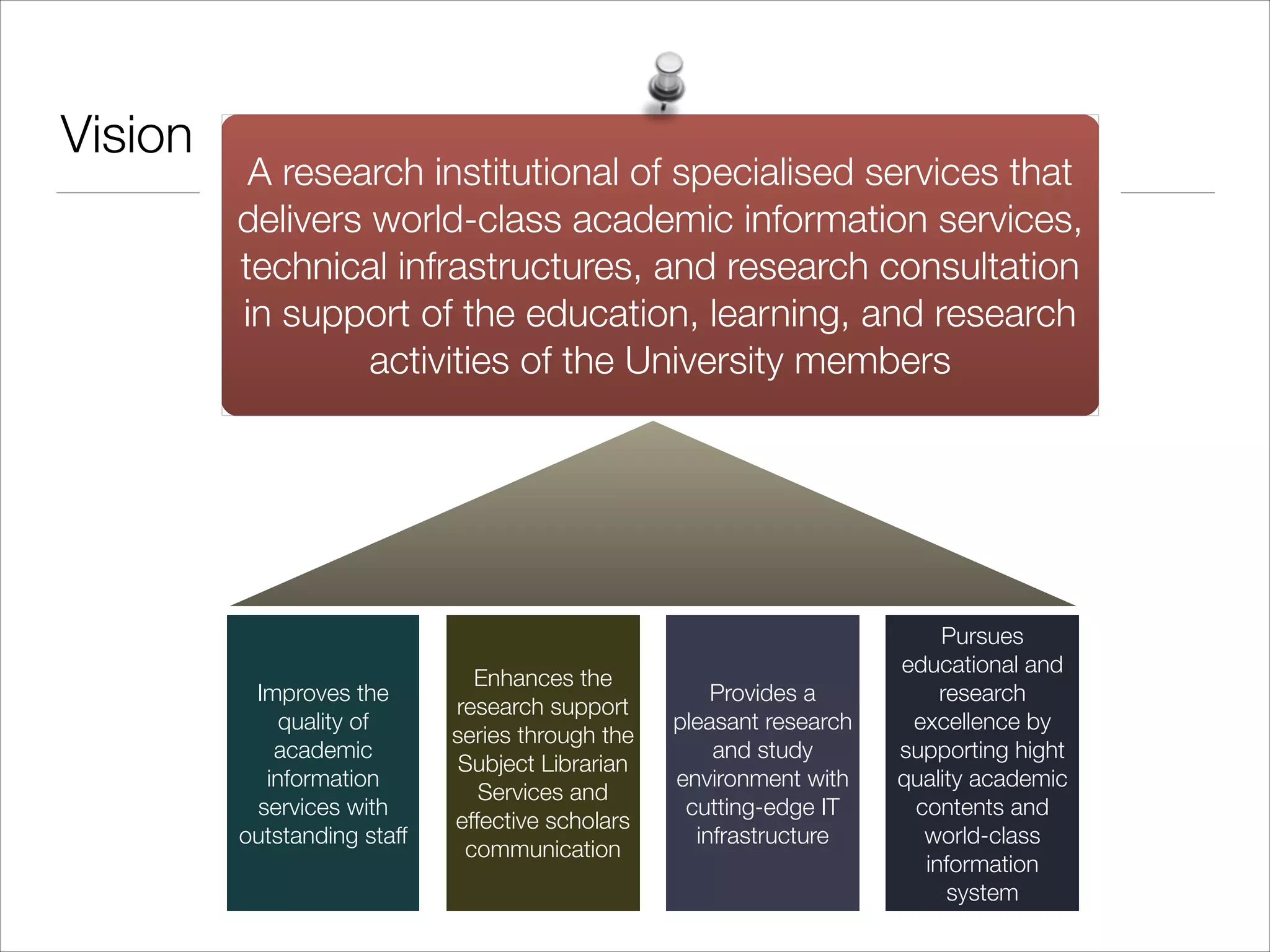 Vision

A research institutional of specialised services that
delivers world-class academic information services,
technical infrastructures, and research consultation
in support of the education, learning, and research
activities of the University members

Improves the
quality of
academic
information
services with
outstanding staff

Enhances the
research support
series through the
Subject Librarian
Services and
effective scholars
communication

Provides a
pleasant research
and study
environment with
cutting-edge IT
infrastructure

Pursues
educational and
research
excellence by
supporting hight
quality academic
contents and
world-class
information
system

 