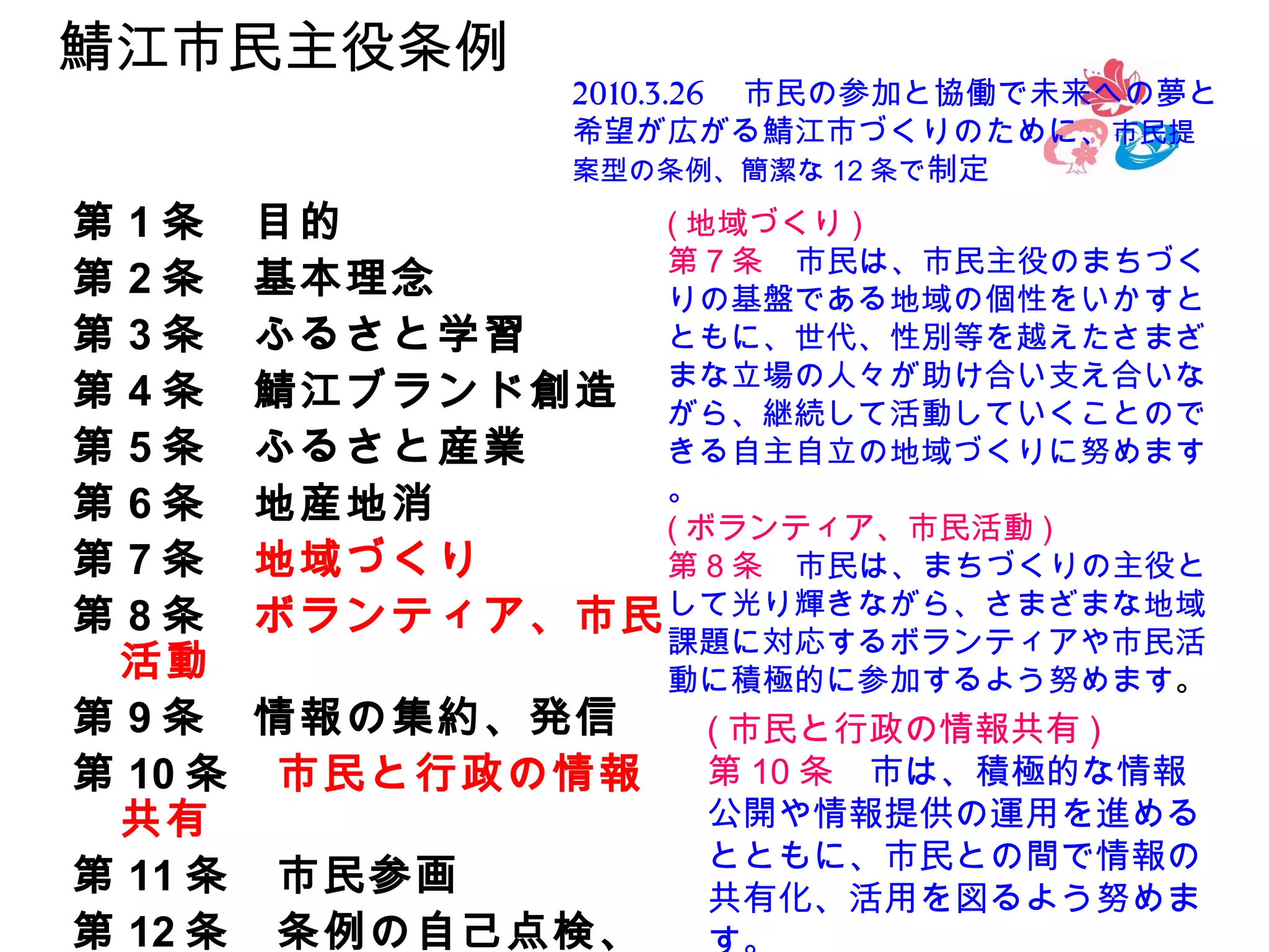 鯖江市民主役条例
第
第
第
第
第
第
第
第

2010.3.26 　市民の参加と協働で未来への夢と
希望が広がる鯖江市づくりのために、市民提
案型の条例、簡潔な 12 条で制定　

( 地域づくり )
1 条　目的
第 7 条　市民は、市民主役のまちづく
2 条　基本理念
りの基盤である地域の個性をいかすと
ともに、世代、性別等を越えたさまざ
3 条　ふるさと学習
4 条　鯖江ブランド創造 まな立場の人々が助け合い支え合いな
がら、継続して活動していくことので
5 条　ふるさと産業
きる自主自立の地域づくりに努めます
。
6 条　地産地消
( ボランティア、市民活動 )
7 条　地域づくり
第 8 条　市民は、まちづくりの主役と
8 条　ボランティア、市民 して光り輝きながら、さまざまな地域
課題に対応するボランティアや市民活
活動
動に積極的に参加するよう努めます。
第 9 条　情報の集約、発信
( 市民と行政の情報共有 )
第 10 条　市は、積極的な情報
第 10 条　市民と行政の情報
公開や情報提供の運用を進める
共有
とともに、市民との間で情報の
第 11 条　市民参画
共有化、活用を図るよう努めま
第 12 条　条例の自己点検、

 