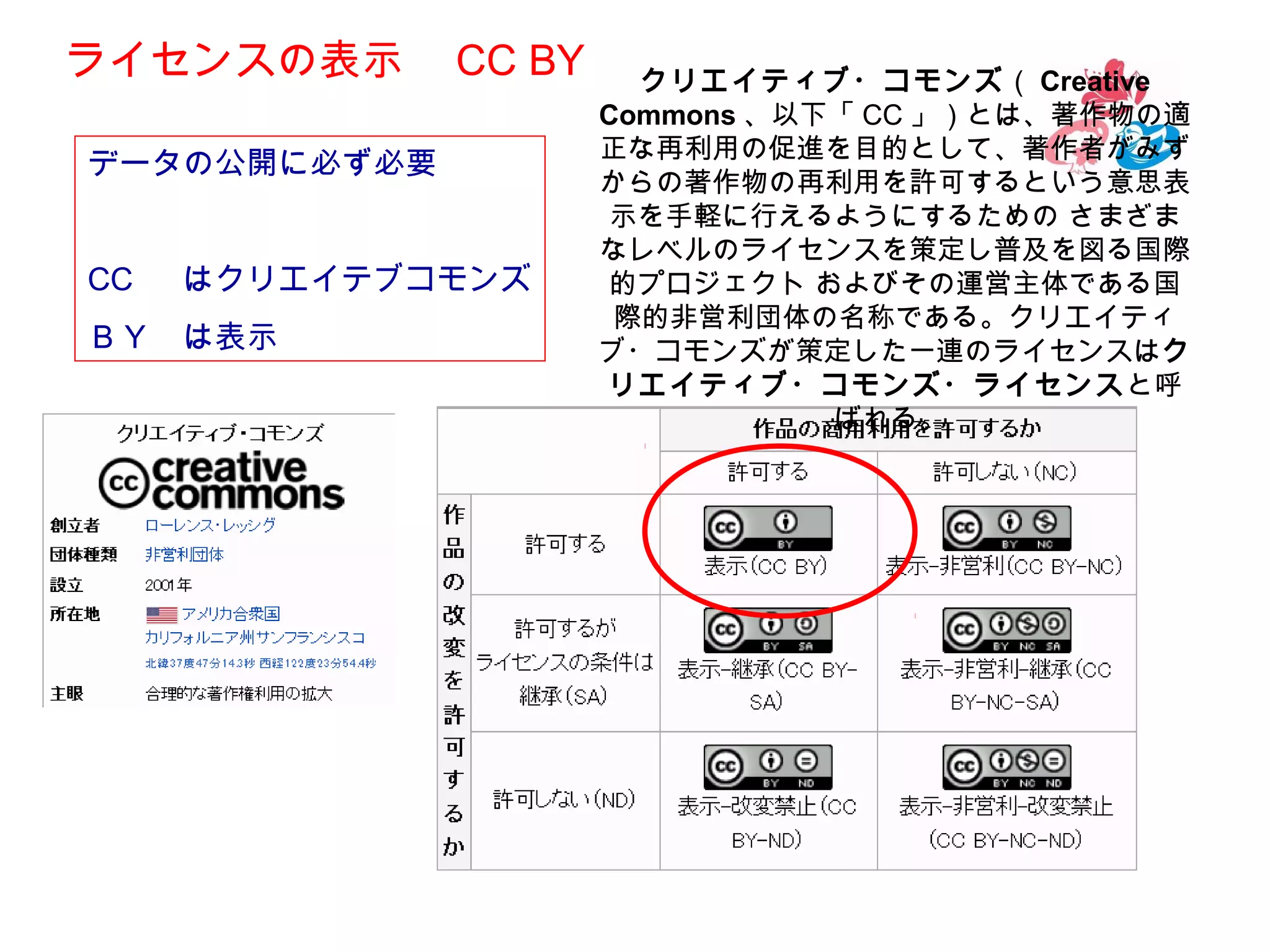 ライセンスの表示　 CC BY
データの公開に必ず必要
CC 　 はクリエイテブコモンズ
ＢＹ　は表示

クリエイティブ・コモンズ（ Creative
Commons 、以下「 CC 」）とは、著作物の適
正な再利用の促進を目的として、著作者がみず
からの著作物の再利用を許可するという意思表
示を手軽に行えるようにするための さまざま
なレベルのライセンスを策定し普及を図る国際
的プロジェクト およびその運営主体である国
際的非営利団体の名称である。クリエイティ
ブ・コモンズが策定した一連のライセンスはク
リエイティブ・コモンズ・ライセンス と呼
ばれる。

 