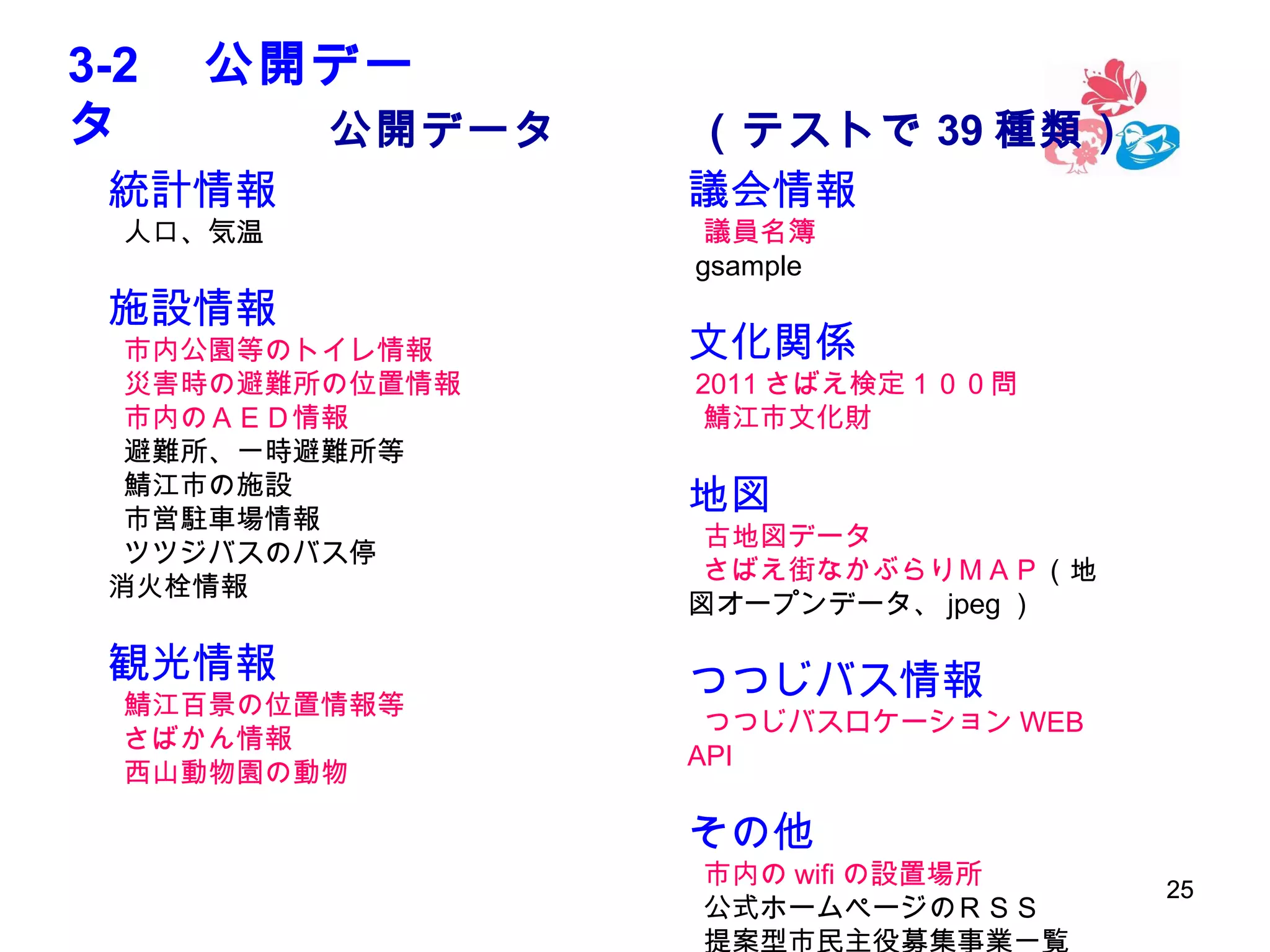 3-2 　公開デー
タ
　　公開データ　　　（テストで 39 種類）
統計情報
人口、気温

施設情報

市内公園等のトイレ情報
災害時の避難所の位置情報
市内のＡＥＤ情報
避難所、一時避難所等
鯖江市の施設
市営駐車場情報
ツツジバスのバス停
消火栓情報

観光情報

鯖江百景の位置情報等
さばかん情報
西山動物園の動物

議会情報
議員名簿
gsample

文化関係

2011 さばえ検定１００問
鯖江市文化財

地図

古地図データ
さばえ街なかぶらりＭＡＰ（地
図オープンデータ、 jpeg ）

つつじバス情報

つつじバスロケーション WEB
API

その他

市内の wifi の設置場所
公式ホームページのＲＳＳ
提案型市民主役募集事業一覧

25

 