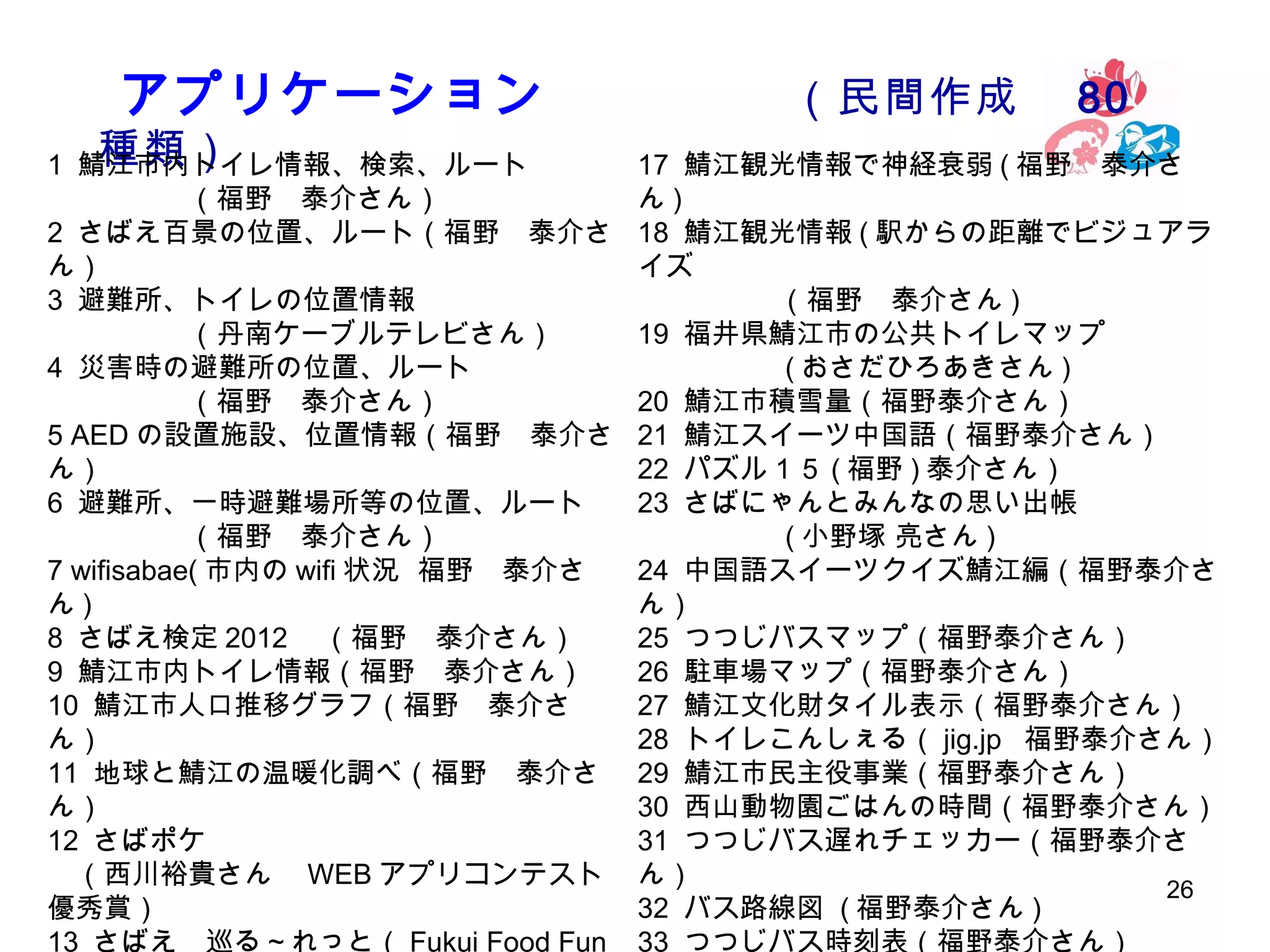 アプリケーション　　 　　　 （民間作成 　 80

種類）
1 鯖江市内トイレ情報、検索、ルート
　　　　　（福野　泰介さん）
2 さばえ百景の位置、ルート（福野　泰介さ
ん）
3 避難所、トイレの位置情報
　　　　　（丹南ケーブルテレビさん）
4 災害時の避難所の位置、ルート
　　　　　（福野　泰介さん）
5 AED の設置施設、位置情報（福野　泰介さ
ん）
6 避難所、一時避難場所等の位置、ルート
　　　　　（福野　泰介さん）
7 wifisabae( 市内の wifi 状況 福野　泰介さ
ん)
8 さばえ検定 2012 　（福野　泰介さん）
9 鯖江市内トイレ情報（福野　泰介さん）
10 鯖江市人口推移グラフ（福野　泰介さ
ん）
11 地球と鯖江の温暖化調べ（福野　泰介さ
ん）
12 さばポケ
　（西川裕貴さん　 WEB アプリコンテスト
優秀賞）
13 さばえ　巡る～れっと（ Fukui Food Fun

17 鯖江観光情報で神経衰弱 ( 福野　泰介さ
ん)
18 鯖江観光情報 ( 駅からの距離でビジュアラ
イズ　　　　
　　　　　（福野　泰介さん )
19 福井県鯖江市の公共トイレマップ
　　　　　 ( おさだひろあきさん )
20 鯖江市積雪量（福野泰介さん）
21 鯖江スイーツ中国語（福野泰介さん）
22 パズル１５ ( 福野 ) 泰介さん）
23 さばにゃんとみんなの思い出帳
　　　　　 ( 小野塚 亮さん )
24 中国語スイーツクイズ鯖江編（福野泰介さ
ん）
25 つつじバスマップ（福野泰介さん）
26 駐車場マップ（福野泰介さん）
27 鯖江文化財タイル表示（福野泰介さん）
28 トイレこんしぇる（ jig.jp 福野泰介さん）
29 鯖江市民主役事業（福野泰介さん）
30 西山動物園ごはんの時間（福野泰介さん）
31 つつじバス遅れチェッカー（福野泰介さ
ん）
26
32 バス路線図 ( 福野泰介さん )
33 つつじバス時刻表（福野泰介さん）

 