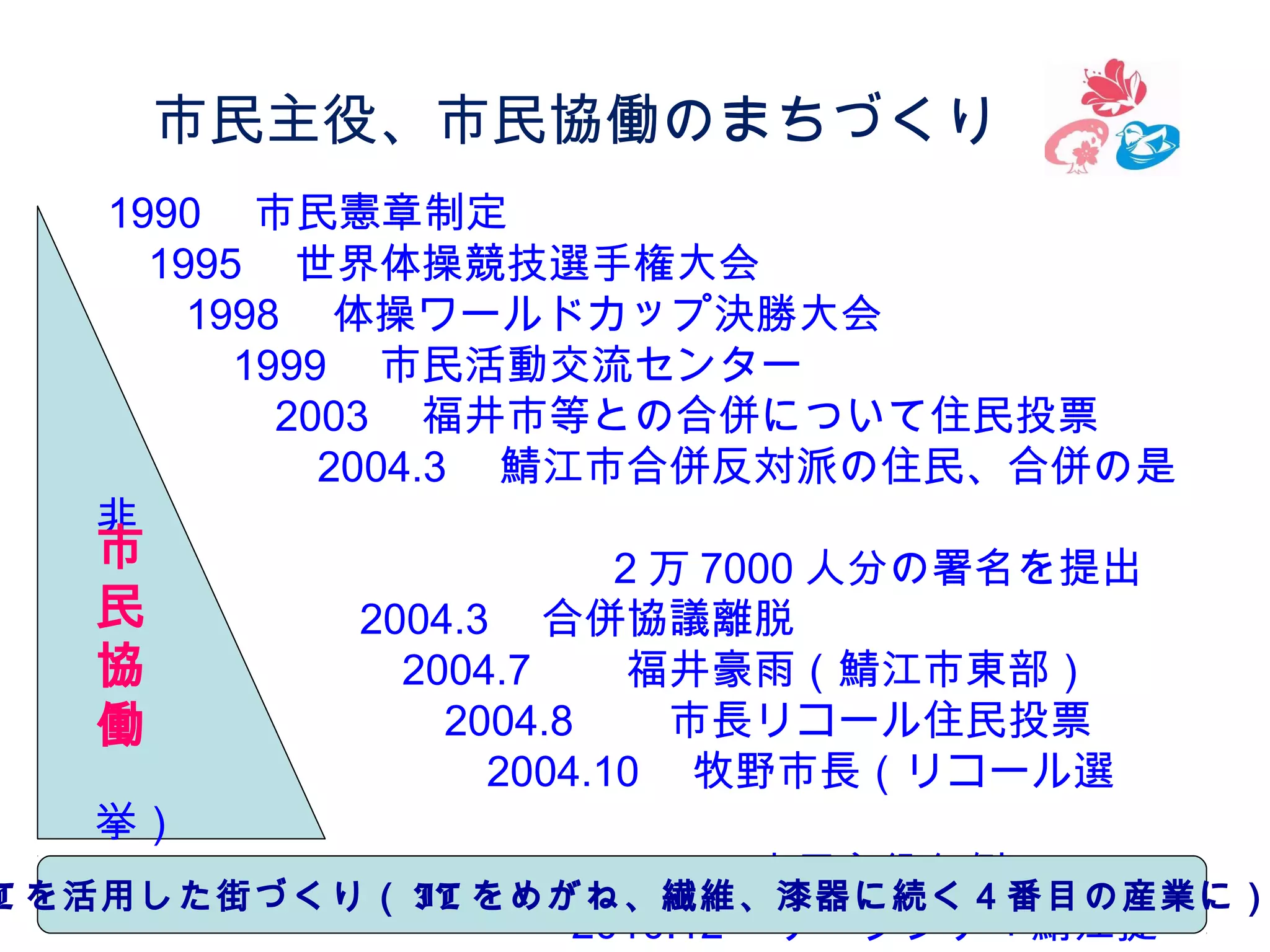 　市民主役、市民協働のまちづくり
　　　

1990 　市民憲章制定
　 1995 　世界体操競技選手権大会
　 1998 　体操ワールドカップ決勝大会
　　　 1999 　市民活動交流センター　
　　　　 2003 　福井市等との合併について住民投票
　　　　　 2004.3 　鯖江市合併反対派の住民、合併の是
非
市
　　　　　　　　　　　　 2 万 7000 人分の署名を提出　
民
　　　　　　 2004.3 　合併協議離脱　
協
　　　　　　　 2004.7 　　福井豪雨（鯖江市東部）　
　　　　　　　　 2004.8 　　市長リコール住民投票　
働
　　　　　　　　　 2004.10 　牧野市長（リコール選
挙）
　　　　　　　　　　 2010.4 　　市民主役条例
7
T を活用した街づくり（ IT をめがね、繊維、漆器に続く４番目の産業に）
　　　　　　　　　　　 2010.12 　データシティ鯖江提

 