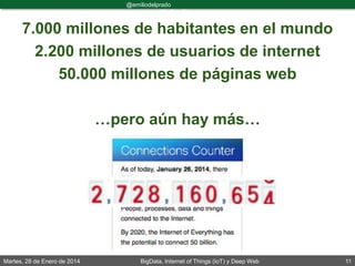 Martes, 28 de Enero de 2014 BigData, Internet of Things (IoT) y Deep Web 11
@emiliodelprado
#BigDataDircom
7.000 millones de habitantes en el mundo
2.200 millones de usuarios de internet
50.000 millones de páginas web
…pero aún hay más…
 