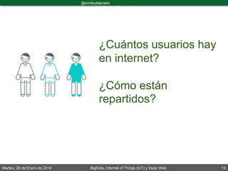 Martes, 28 de Enero de 2014 BigData, Internet of Things (IoT) y Deep Web 15
@emiliodelprado
#BigDataDircom
¿Cuántos usuarios hay
en internet?
¿Cómo están
repartidos?
 