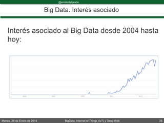 Martes, 28 de Enero de 2014 BigData, Internet of Things (IoT) y Deep Web 25
@emiliodelprado
#BigDataDircom
Big Data. Interés asociado
Interés asociado al Big Data desde 2004 hasta
hoy:
 