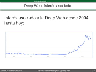 Martes, 28 de Enero de 2014 BigData, Internet of Things (IoT) y Deep Web 32
@emiliodelprado
#BigDataDircom
Deep Web. Interés asociado
Interés asociado a la Deep Web desde 2004
hasta hoy:
 