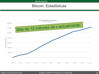 Martes, 28 de Enero de 2014 BigData, Internet of Things (IoT) y Deep Web 36
@emiliodelprado
#BigDataDircom
Bitcoin. Estadísticas
 