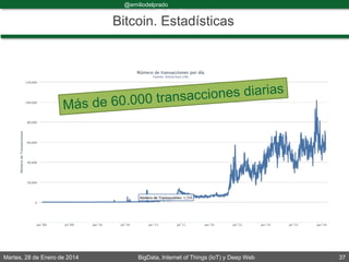 Martes, 28 de Enero de 2014 BigData, Internet of Things (IoT) y Deep Web 37
@emiliodelprado
#BigDataDircom
Bitcoin. Estadísticas
 