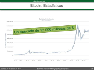Martes, 28 de Enero de 2014 BigData, Internet of Things (IoT) y Deep Web 38
@emiliodelprado
#BigDataDircom
Bitcoin. Estadísticas
 