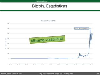 Martes, 28 de Enero de 2014 BigData, Internet of Things (IoT) y Deep Web 39
@emiliodelprado
#BigDataDircom
Bitcoin. Estadísticas
 