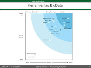 Martes, 28 de Enero de 2014 BigData, Internet of Things (IoT) y Deep Web 43
@emiliodelprado
#BigDataDircom
Herramientas BigData
 