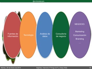Martes, 28 de Enero de 2014 BigData, Internet of Things (IoT) y Deep Web 46
@emiliodelprado
#BigDataDircom
Fuentes de
información
Tecnología
Análisis de
datos
Consultoría
de negocio
NEGOCIO:
Marketing
Comunicación
Branding
…
 